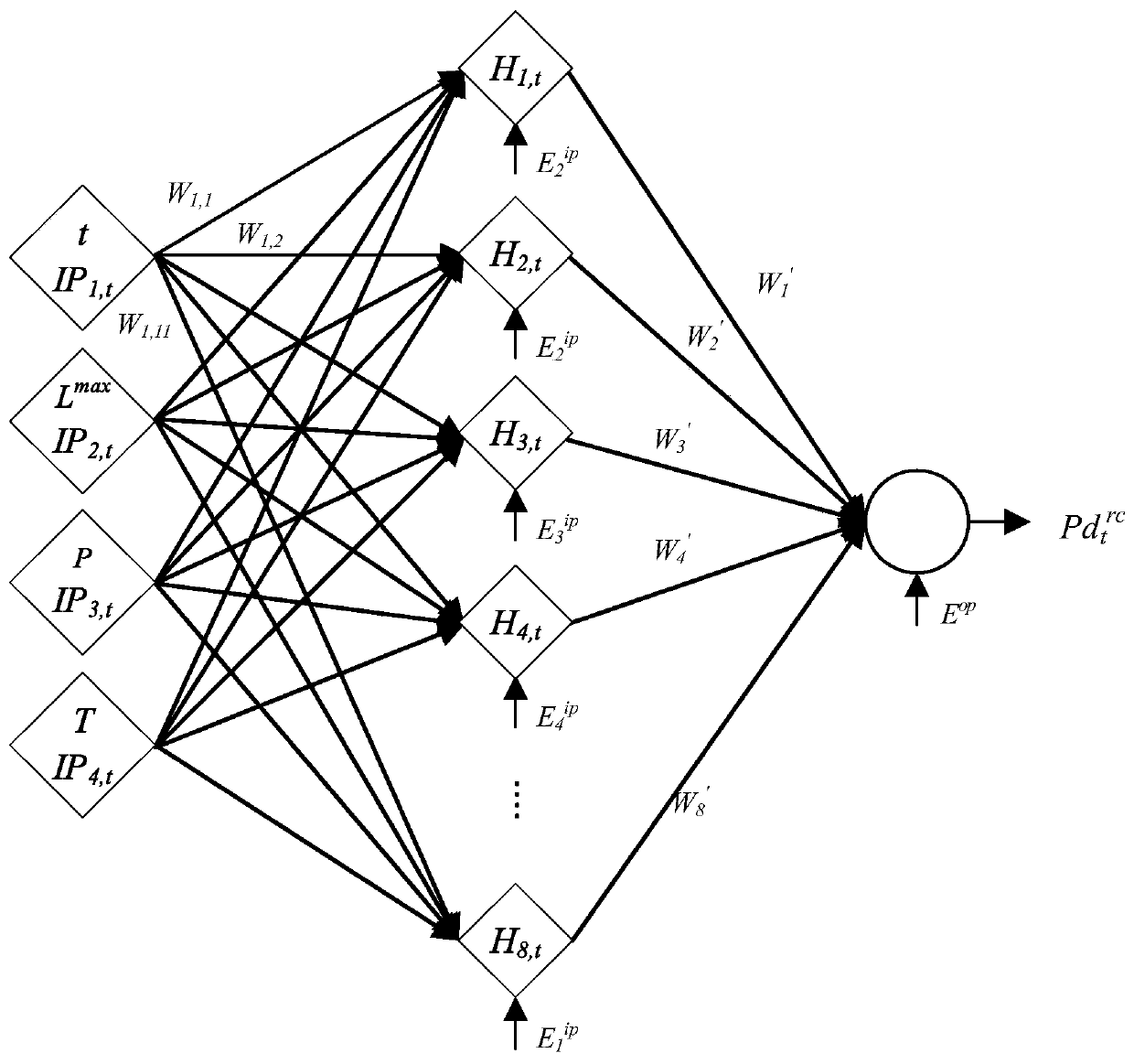 New energy storage system scheduling optimization method considering demand response resources