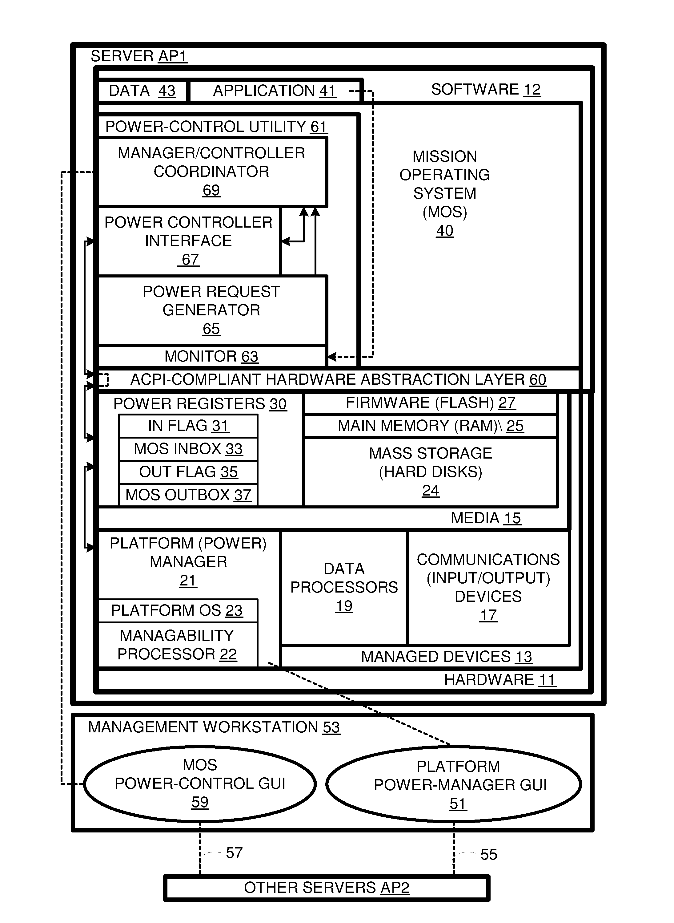 Power setting adjustments by mission operating system in response to requests from platform manager