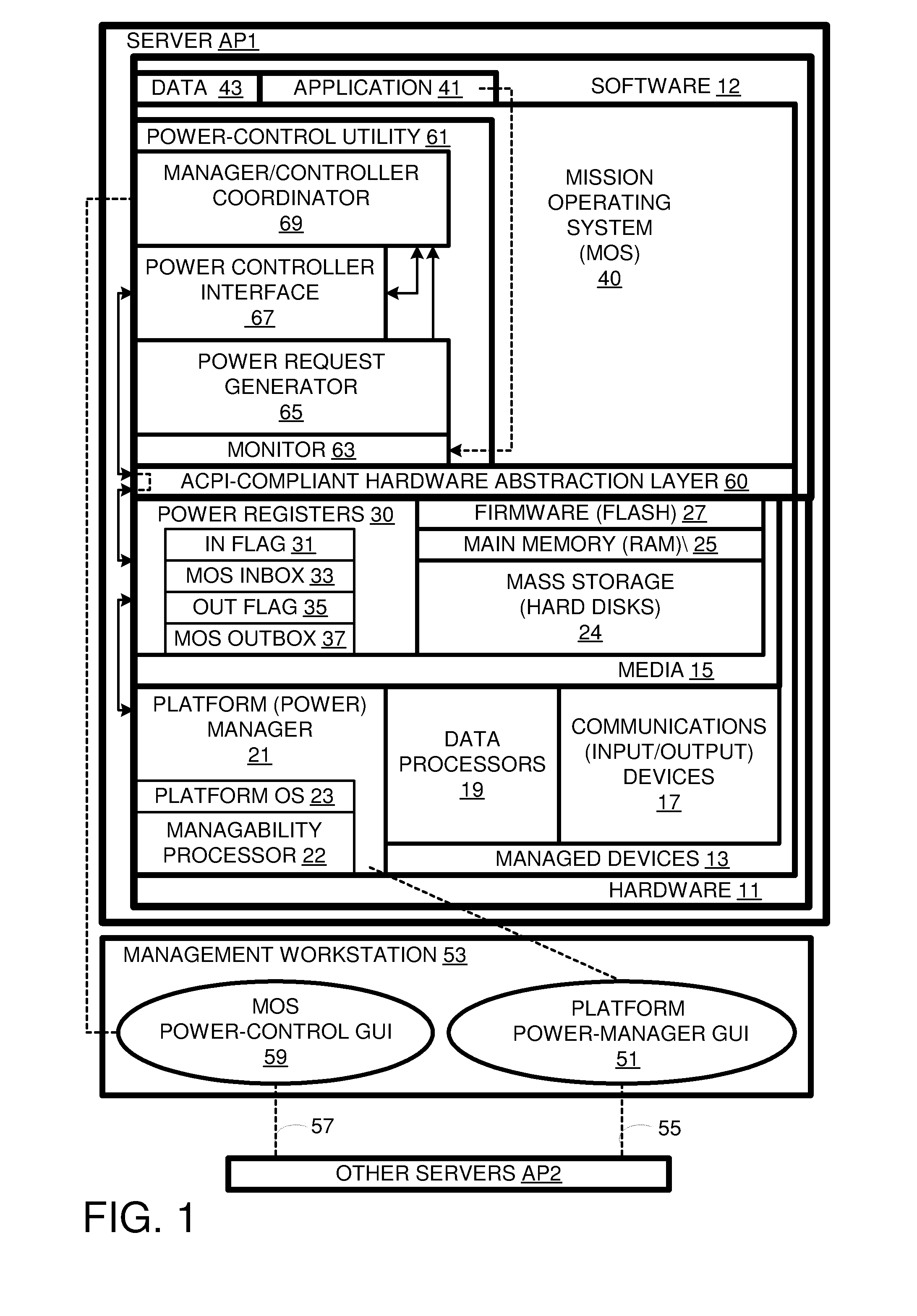 Power setting adjustments by mission operating system in response to requests from platform manager