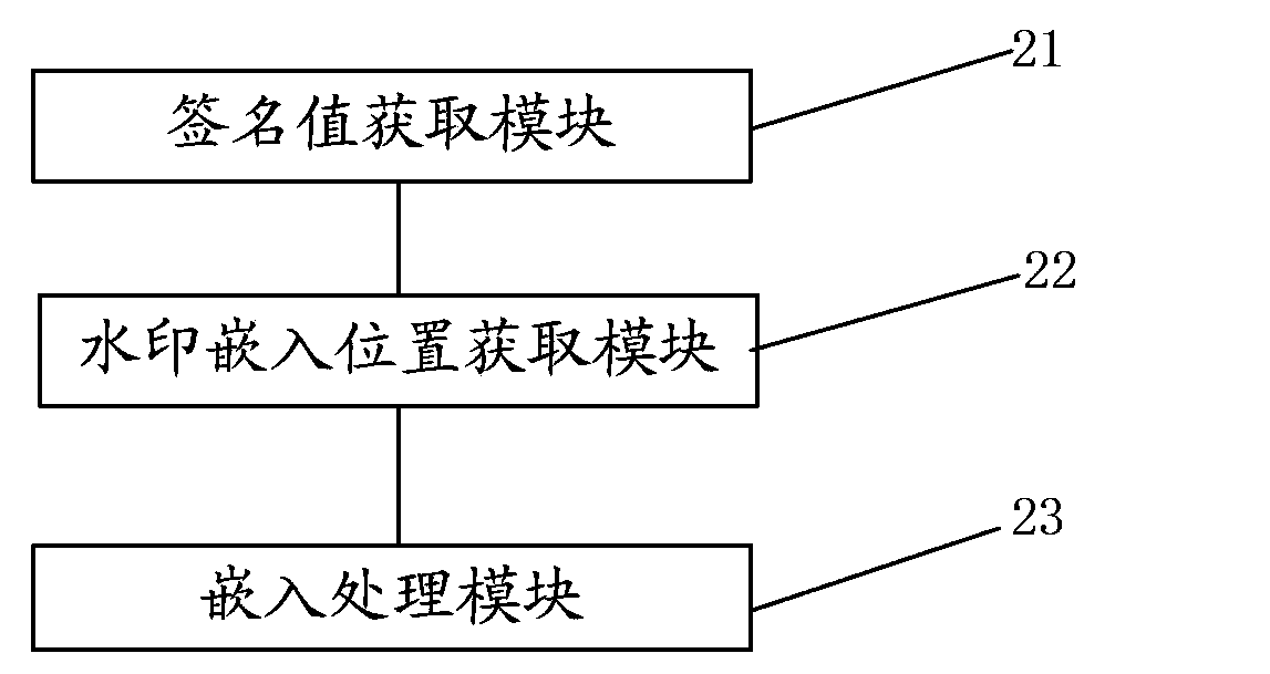 Method of embedding invisible digital watermarking into streaming media, and apparatus and system thereof