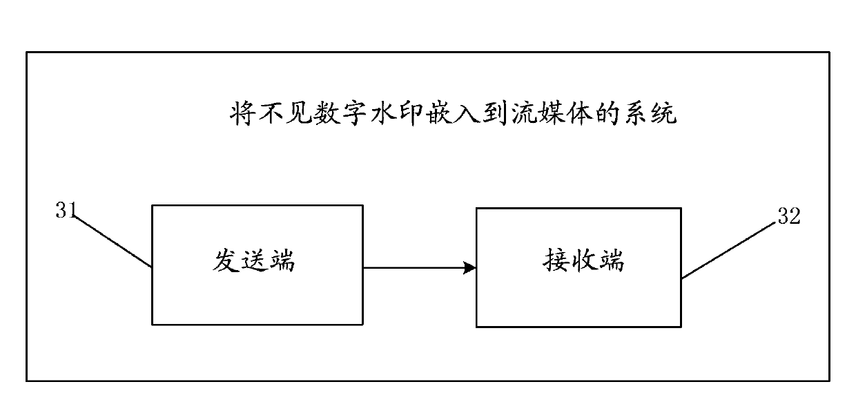 Method of embedding invisible digital watermarking into streaming media, and apparatus and system thereof