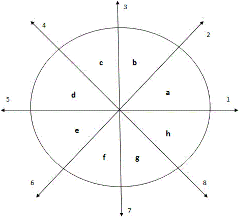 Route self-searching complex curved surface bead welding method based on magnetic control rotating arc sensing