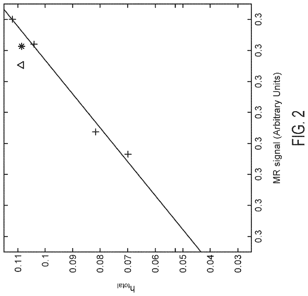 Determination of Tissue Properties for Charged Particle Radiotherapy