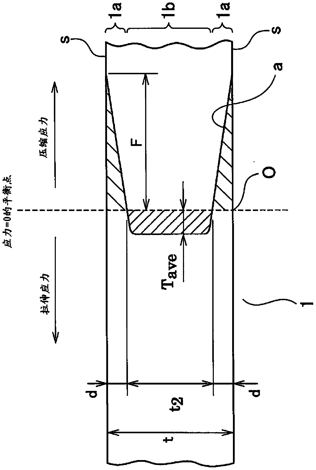 Method for manufacturing reinforced glass substrate and reinforced glass substrate