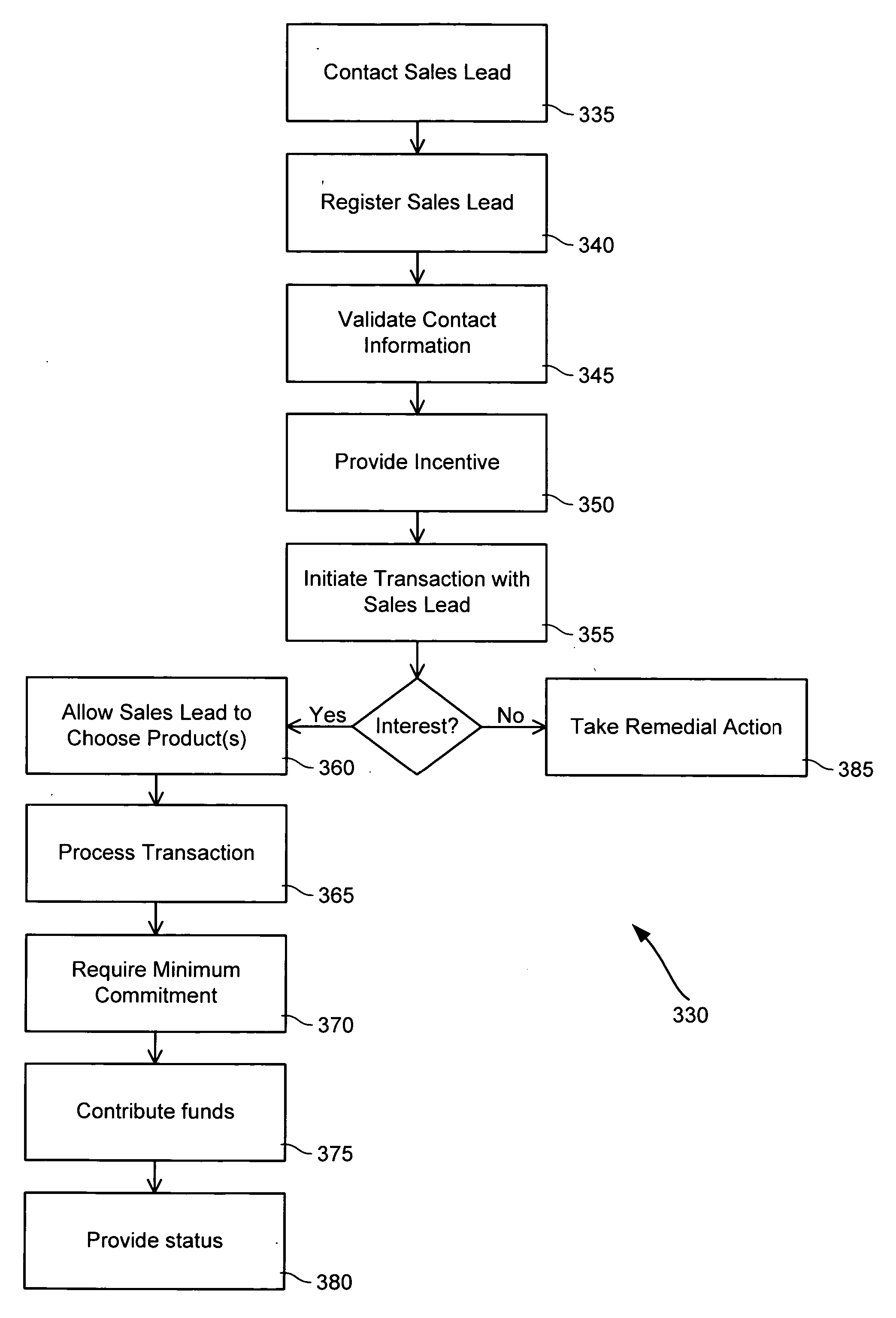 Methods and systems for fund raising