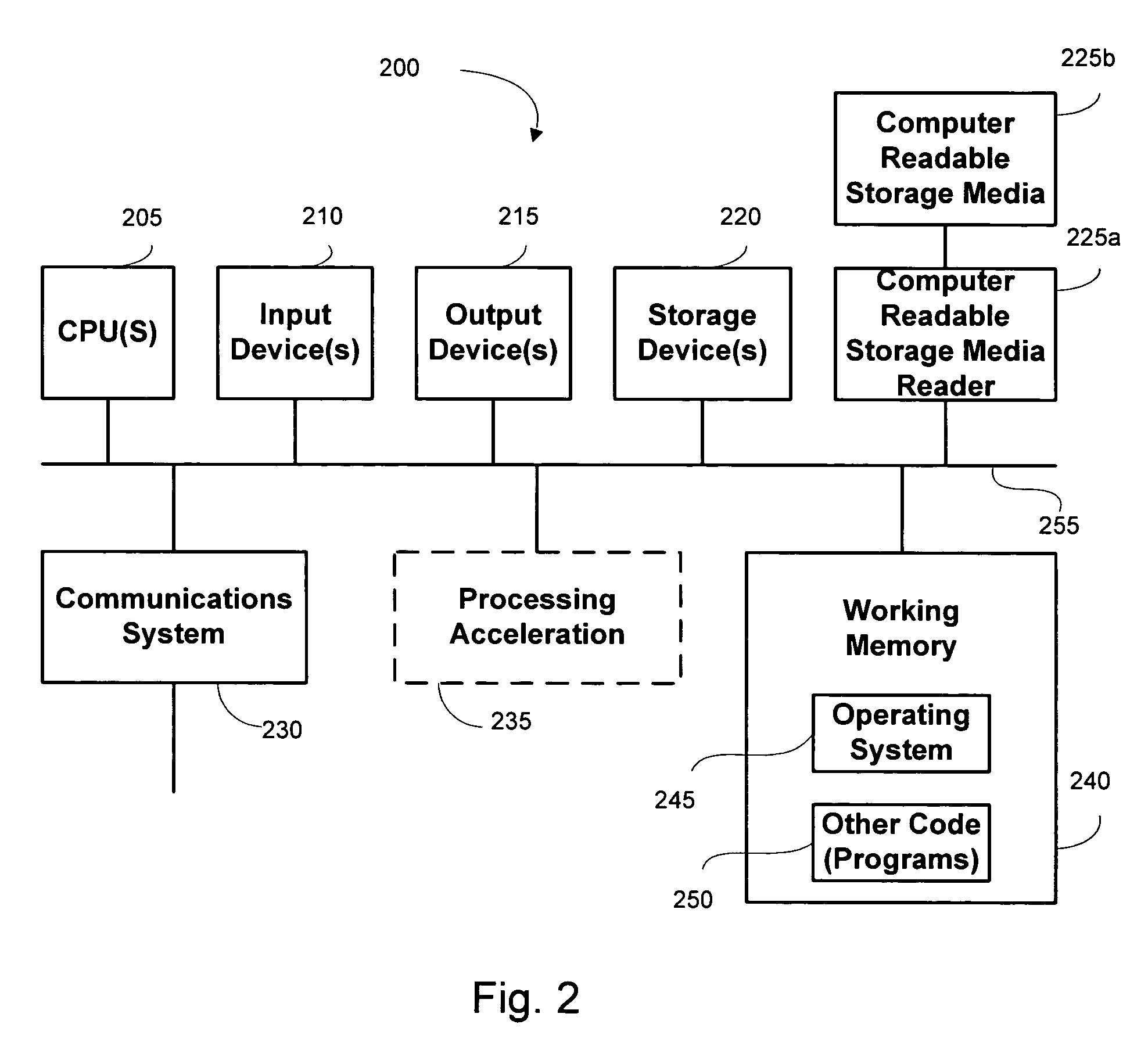 Methods and systems for fund raising