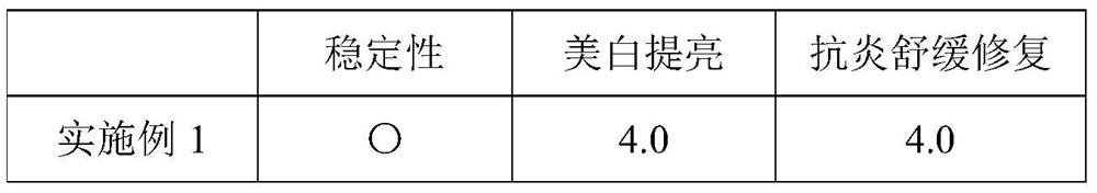 Whitening anti-inflammatory composition, and application and preparation method thereof