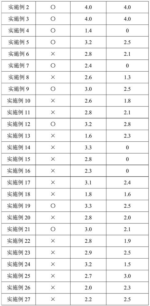 Whitening anti-inflammatory composition, and application and preparation method thereof