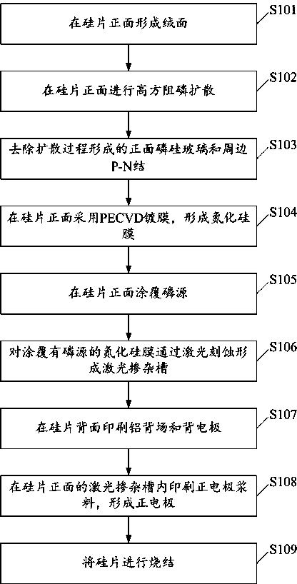 Efficient crystalline silicon solar cell and production method thereof