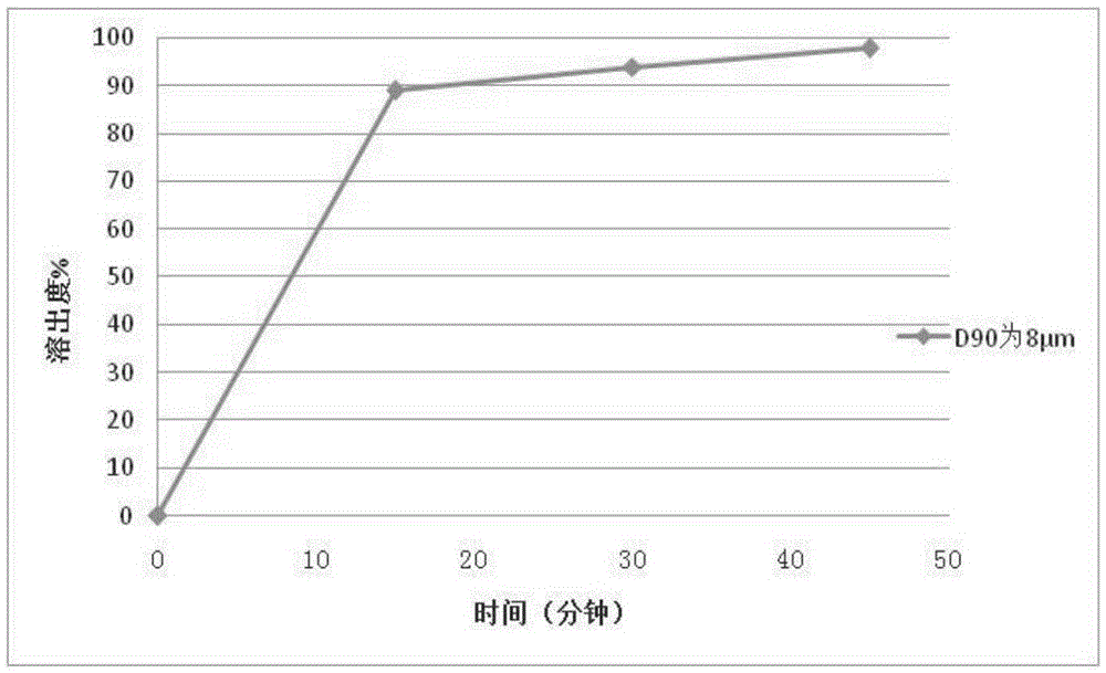 A kind of repaglinide tablet and preparation method thereof