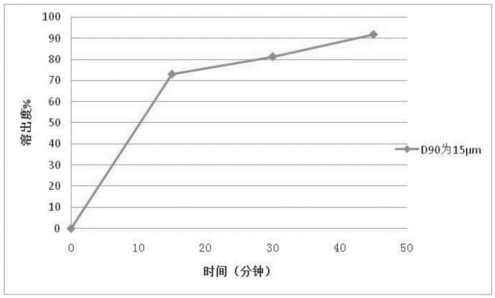 A kind of repaglinide tablet and preparation method thereof