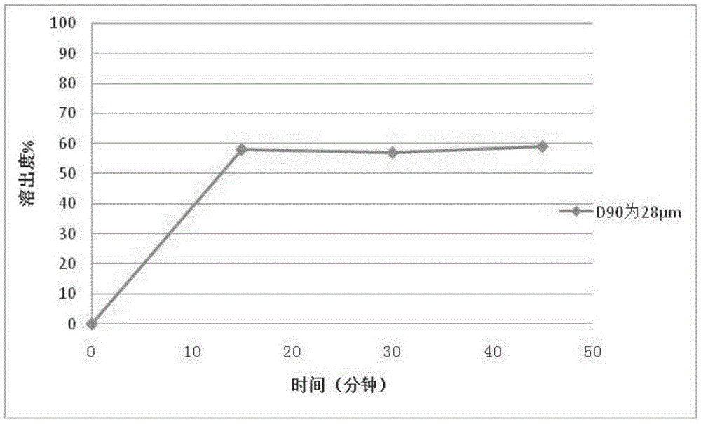 A kind of repaglinide tablet and preparation method thereof