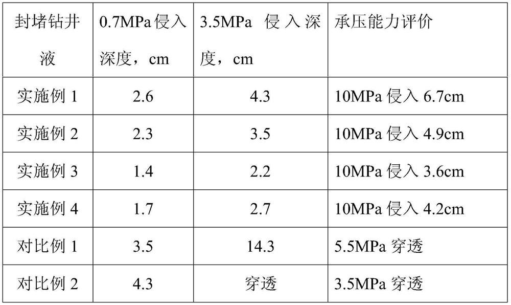 Environment-friendly plugging agent for drilling fluid based on modified basalt fiber powder, and preparation method thereof