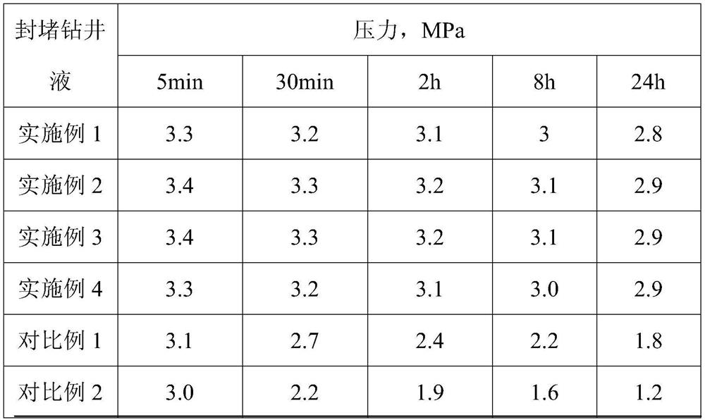 Environment-friendly plugging agent for drilling fluid based on modified basalt fiber powder, and preparation method thereof