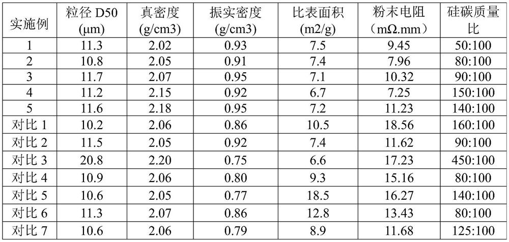 Silicon-carbon composite material, lithium-ion battery, preparation method and application