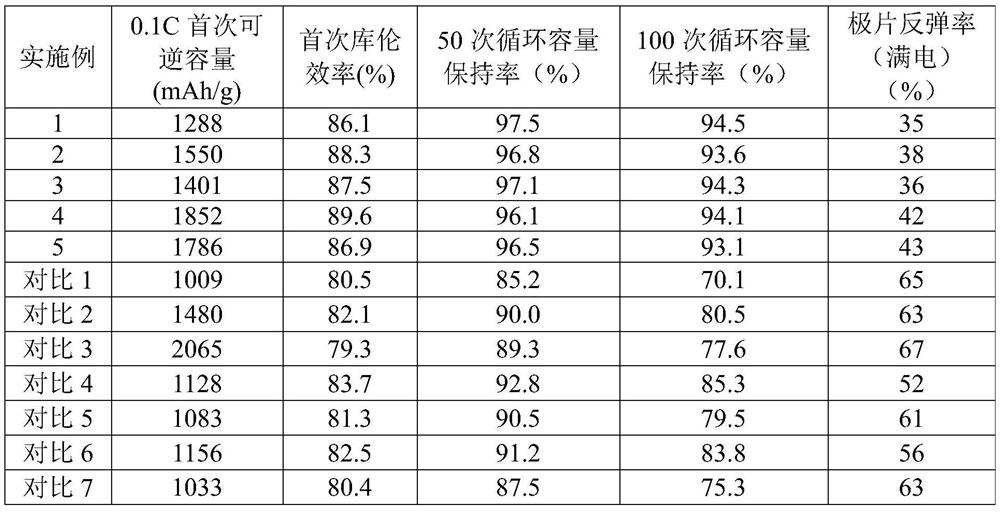 Silicon-carbon composite material, lithium-ion battery, preparation method and application