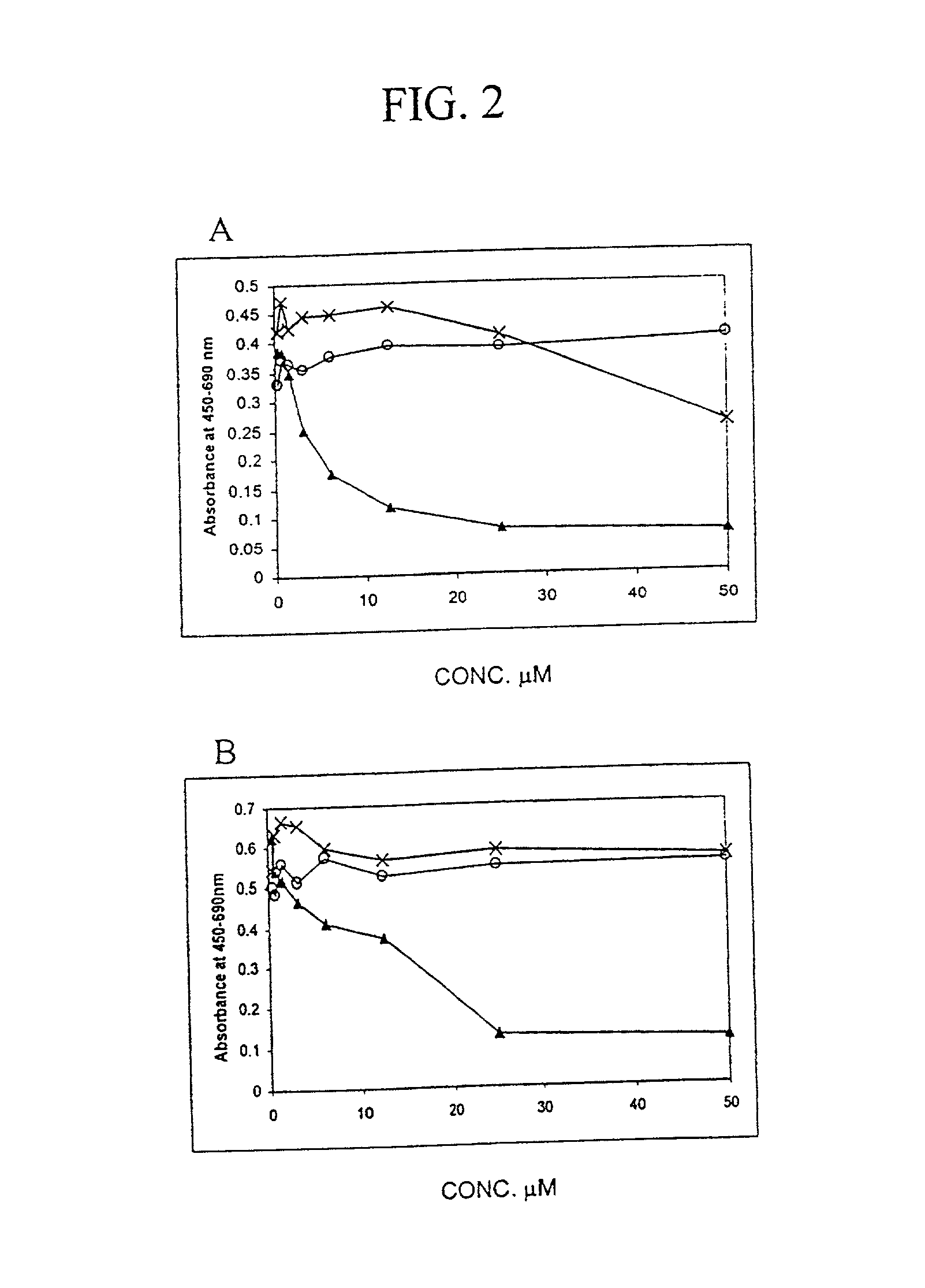 Transcription factor E2F DNA-binding domain inhibitor peptides and their use