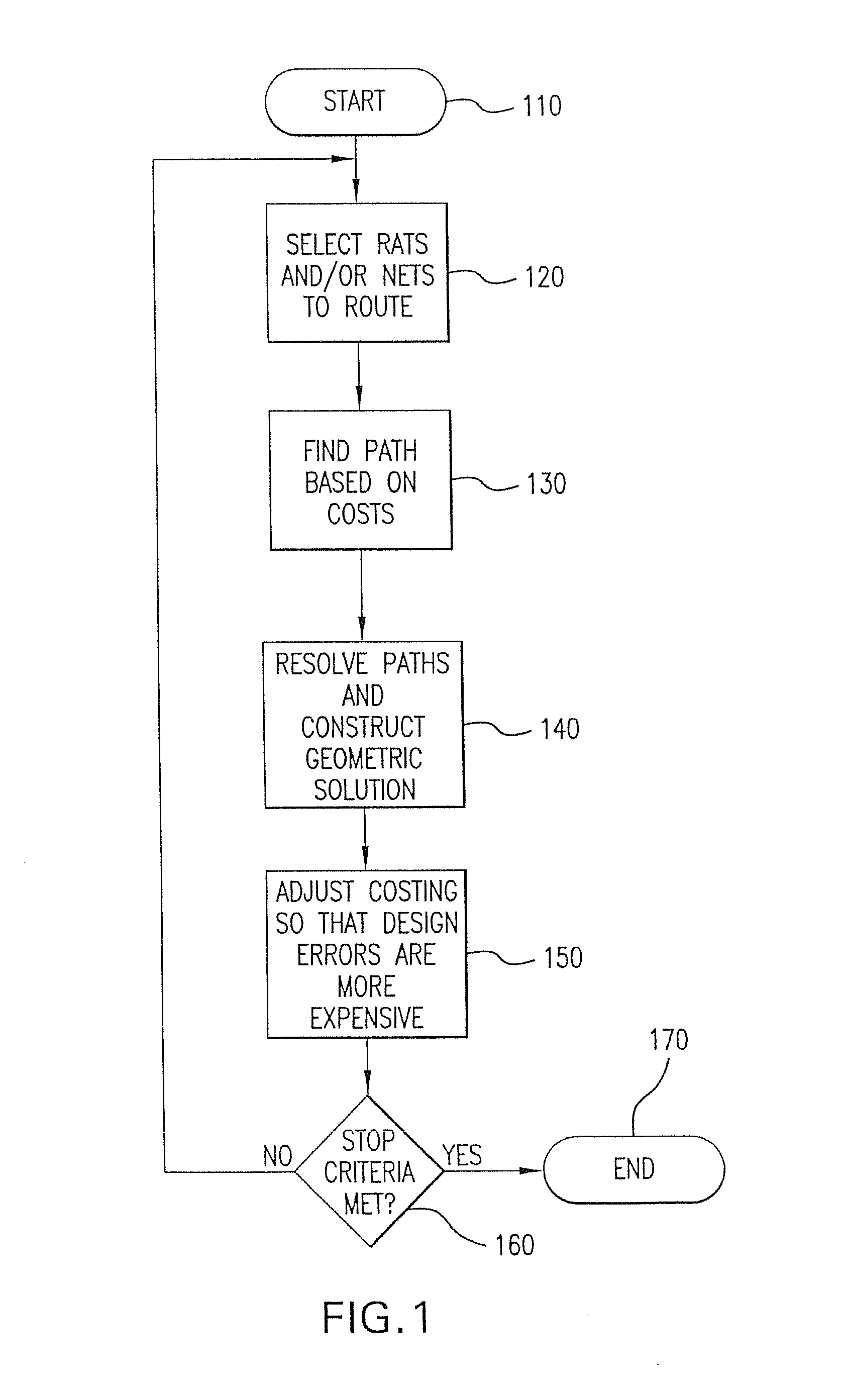 Method for resolving overloads in autorouting physical interconnections