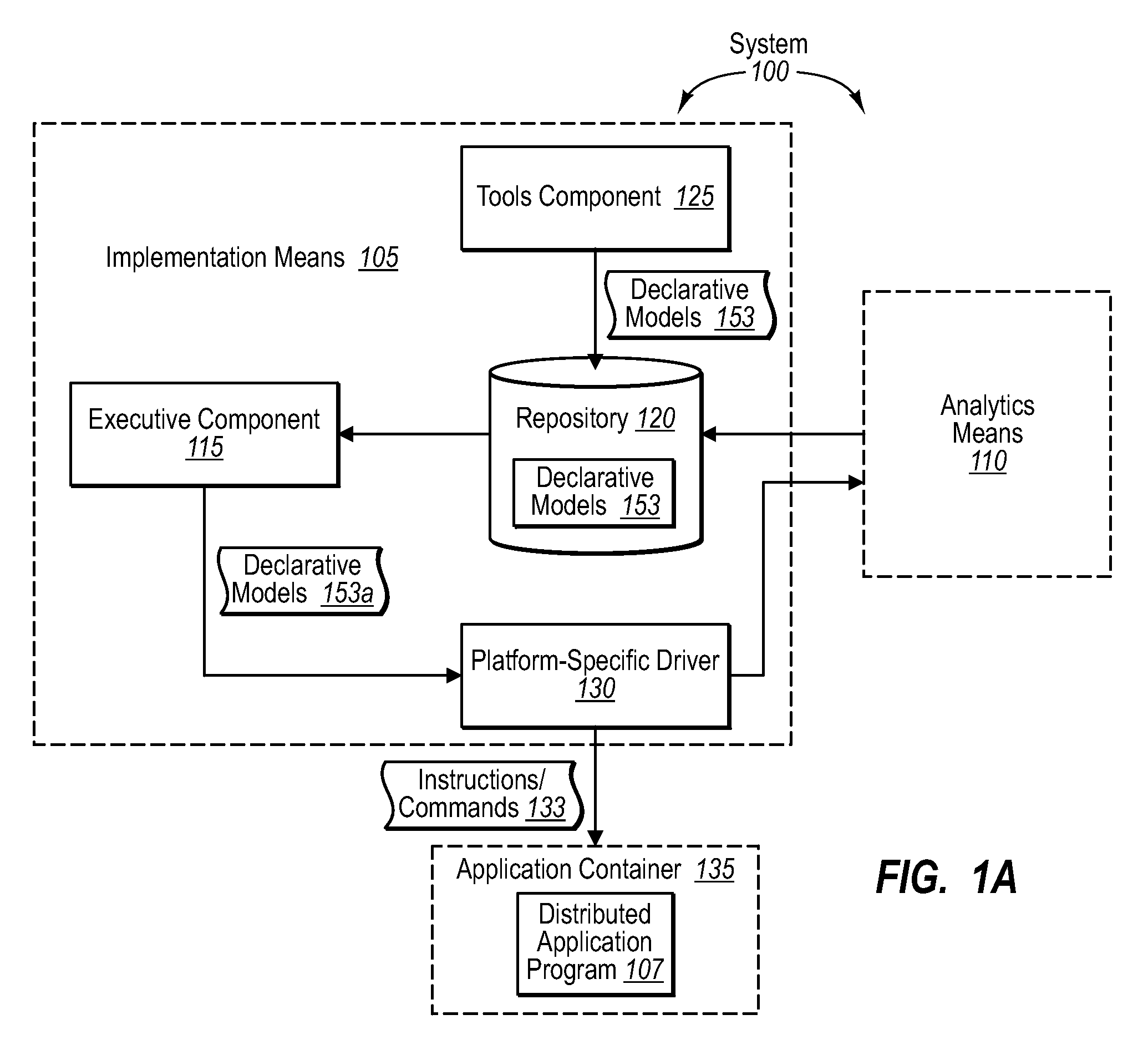 Progressively implementing declarative models in distributed systems