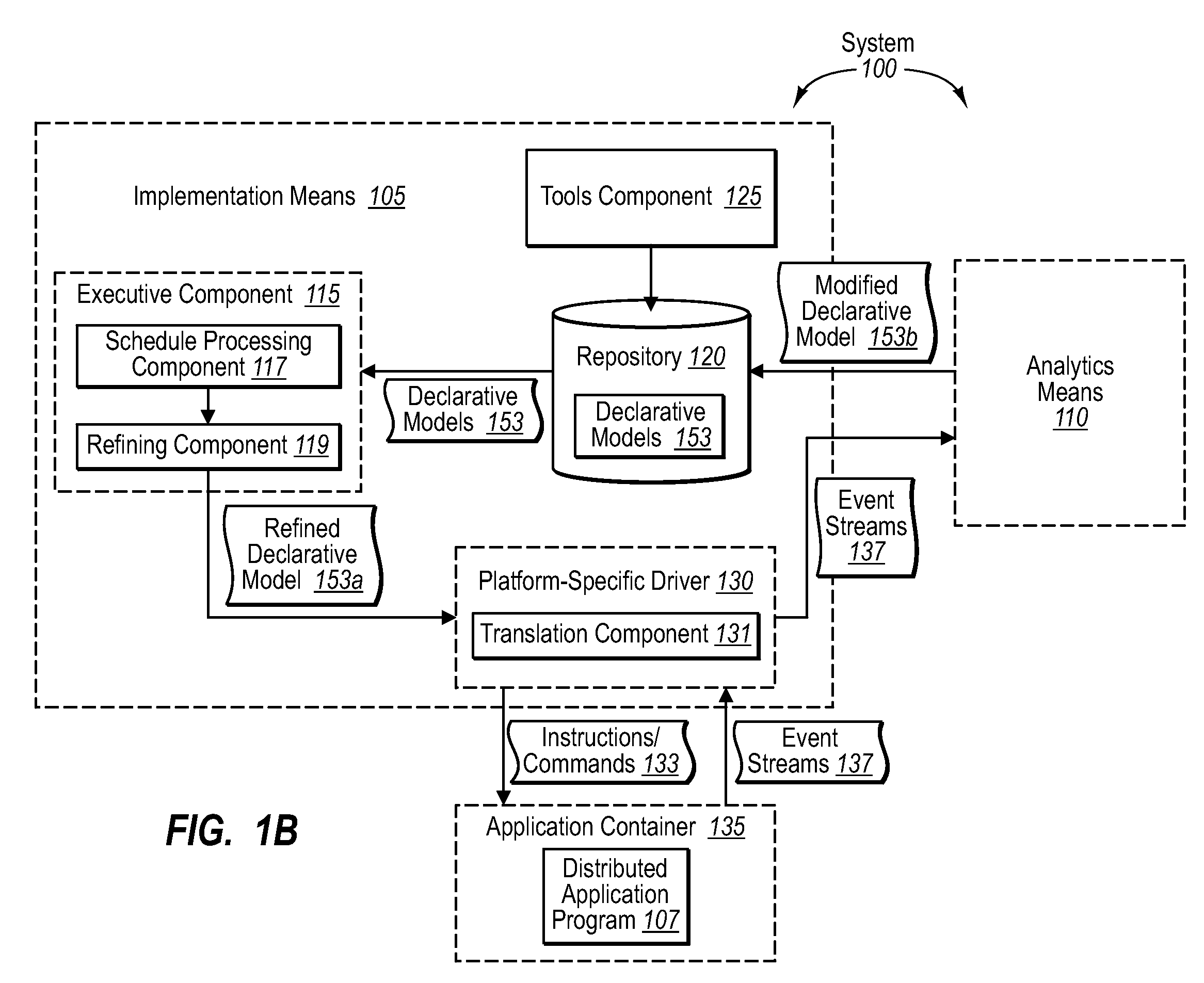 Progressively implementing declarative models in distributed systems