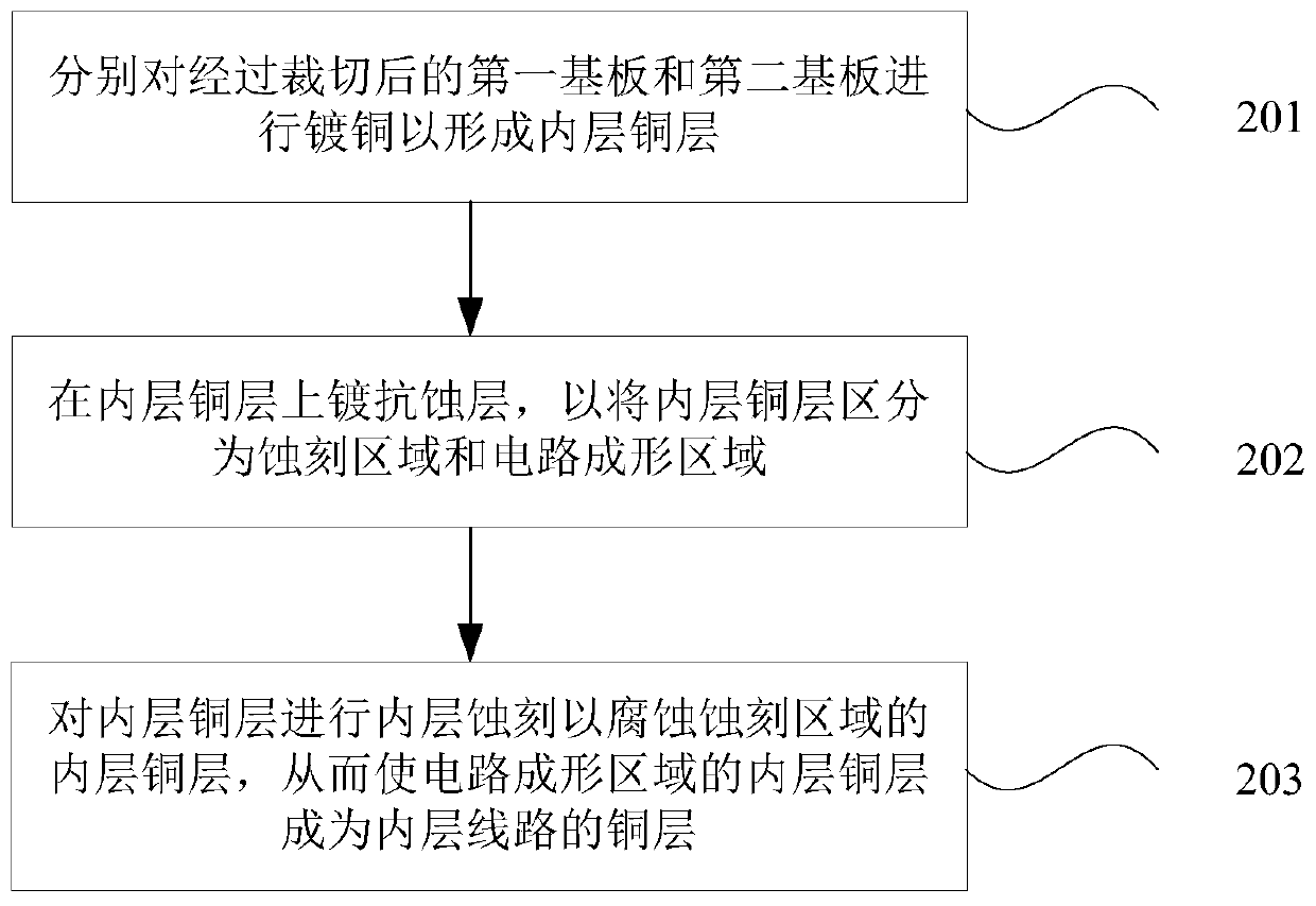 Printed circuit board manufacturing method