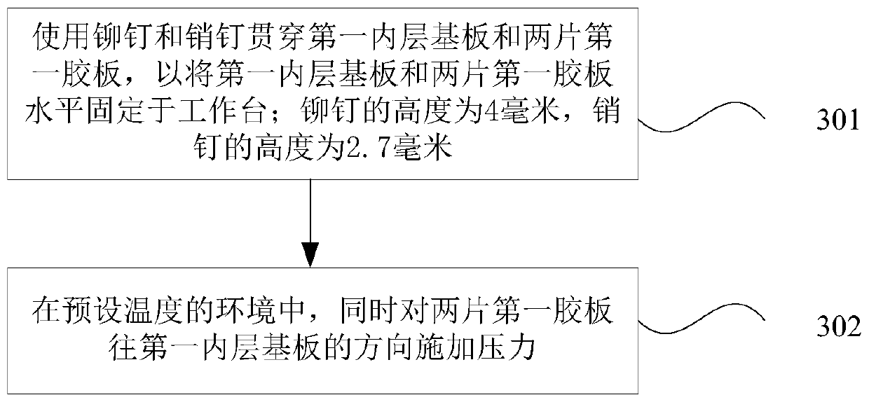 Printed circuit board manufacturing method