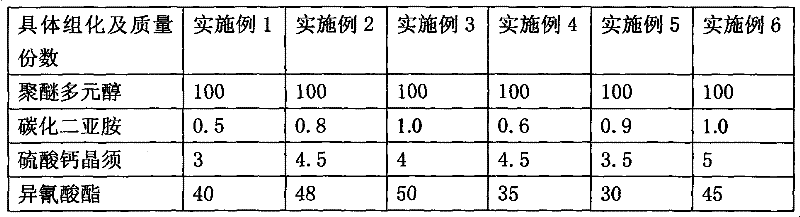 Method for preparing polyurethane fiber guide wheel used for cutting silicon slice