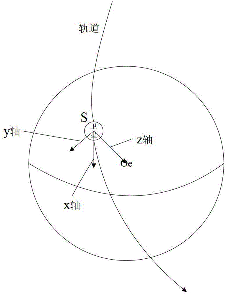 Agile satellite dynamic imaging posture adjustment method