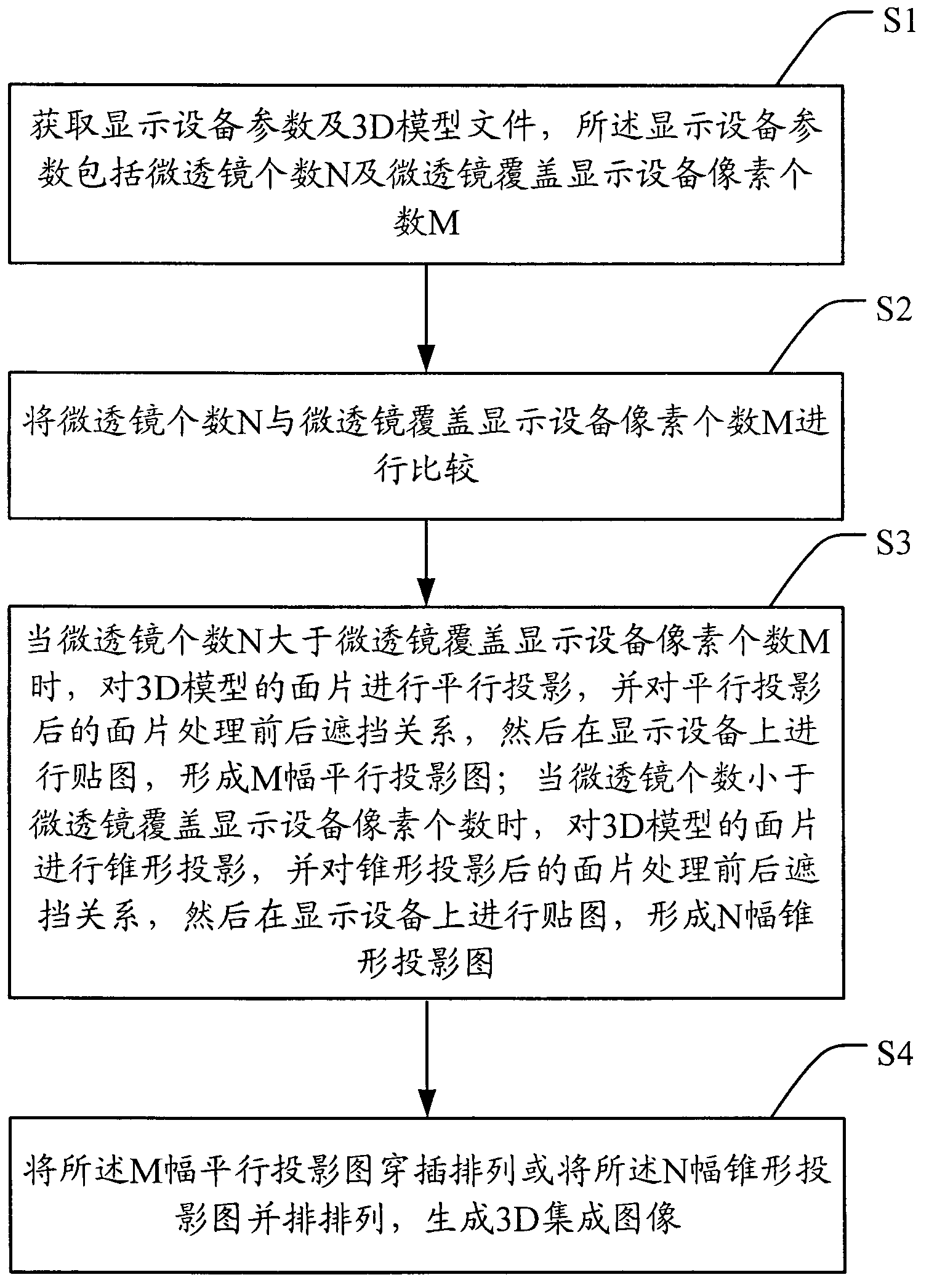 Method and system for generating 3D integrated image based on display equipment