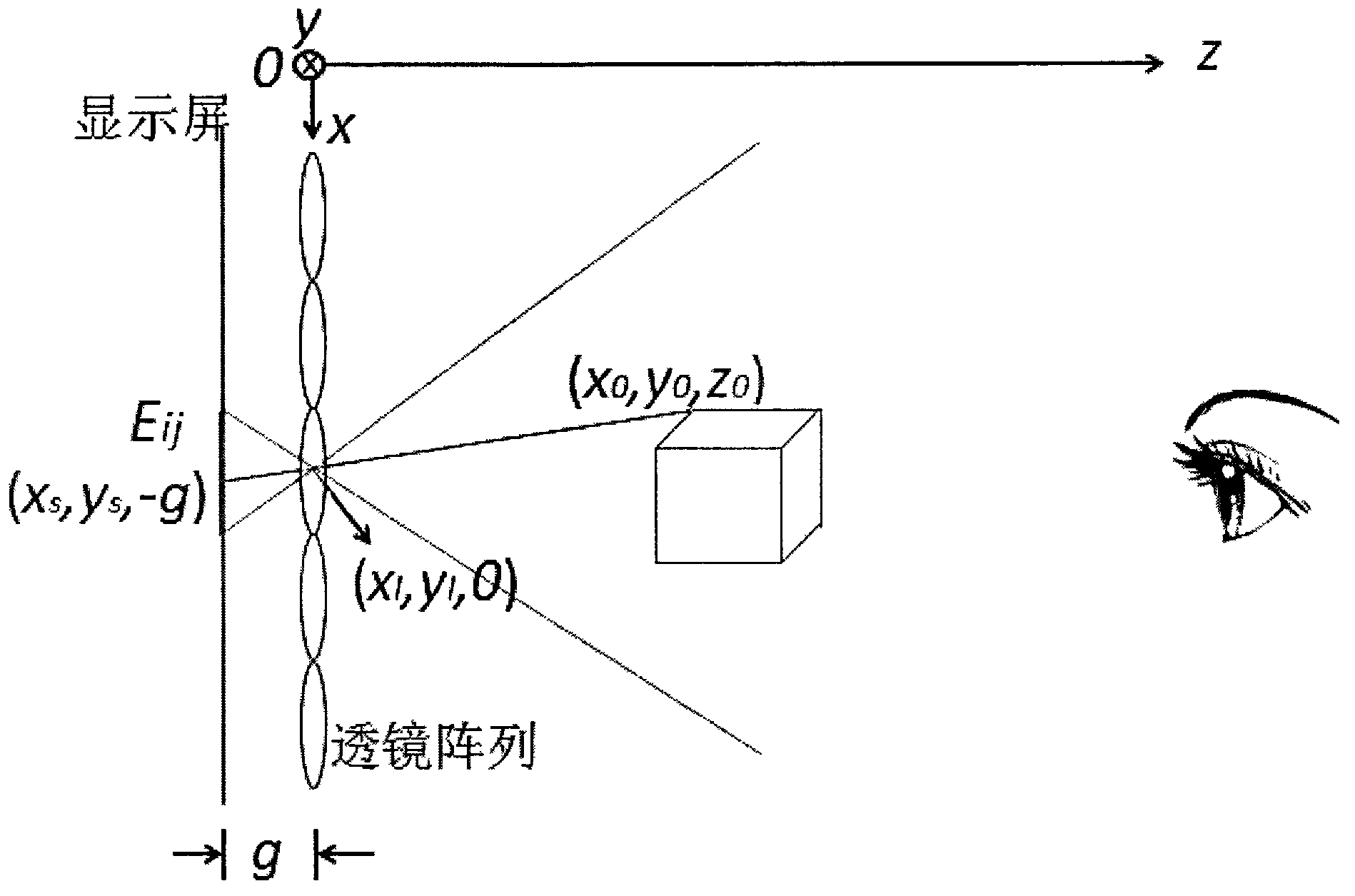 Method and system for generating 3D integrated image based on display equipment