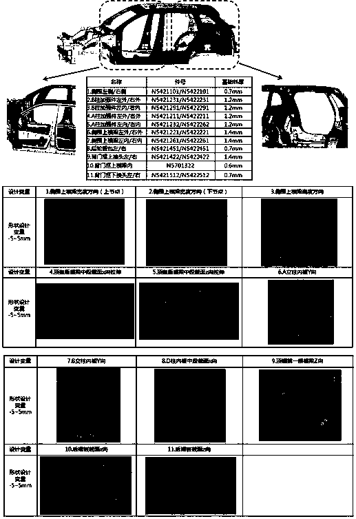 Upper vehicle body structure optimization method based on MDO technology