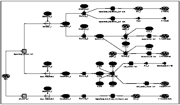 Upper vehicle body structure optimization method based on MDO technology