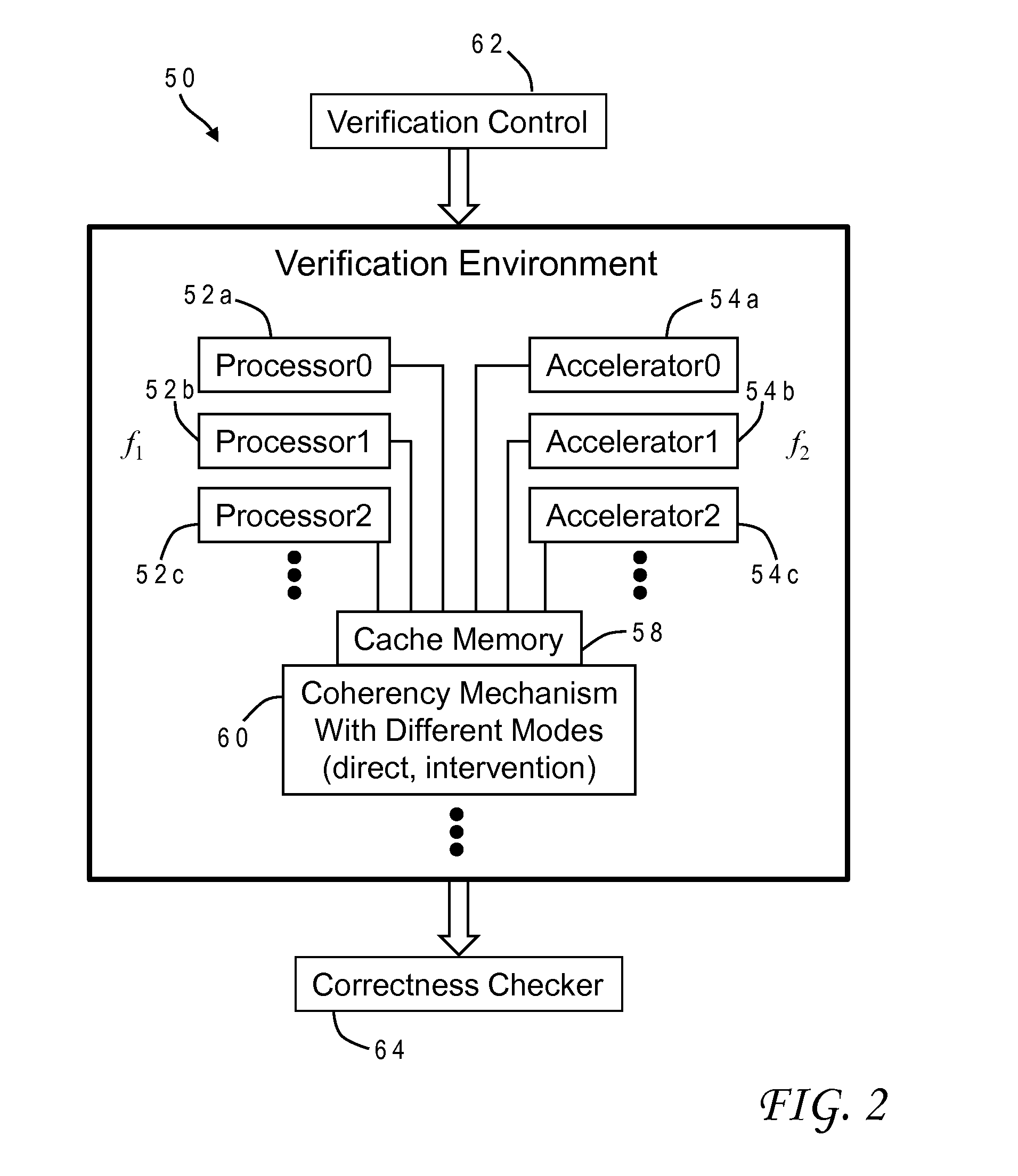 Efficient validation of coherency between processor cores and accelerators in computer systems