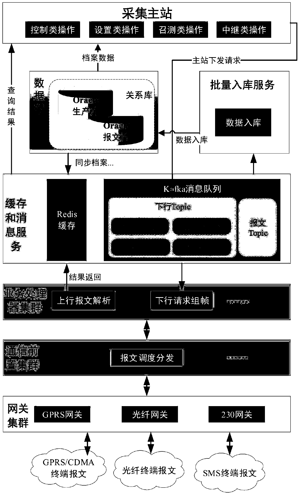 Object-oriented data acquisition system and object-oriented data acquisition method