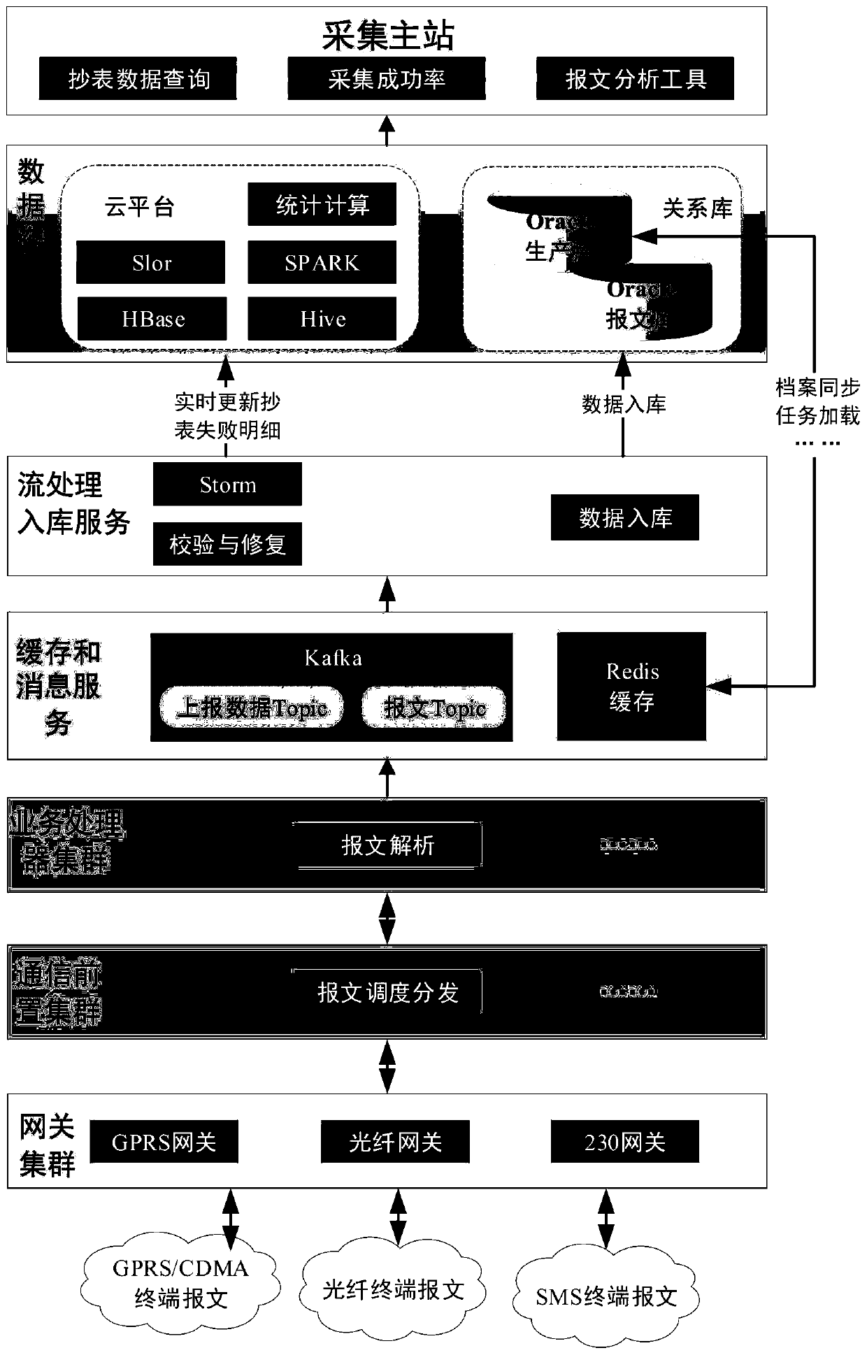 Object-oriented data acquisition system and object-oriented data acquisition method