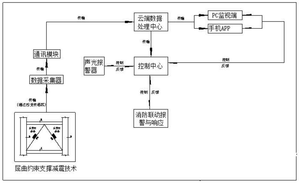 Early warning method of real-time earthquake early warning system based on shock absorption technology