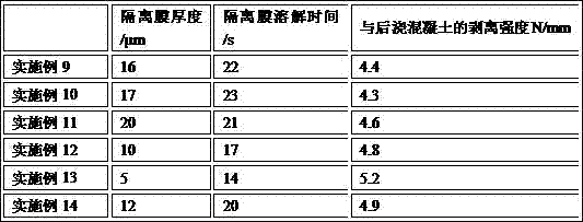 Direct burial type asphalt waterproof roll and preparation method thereof