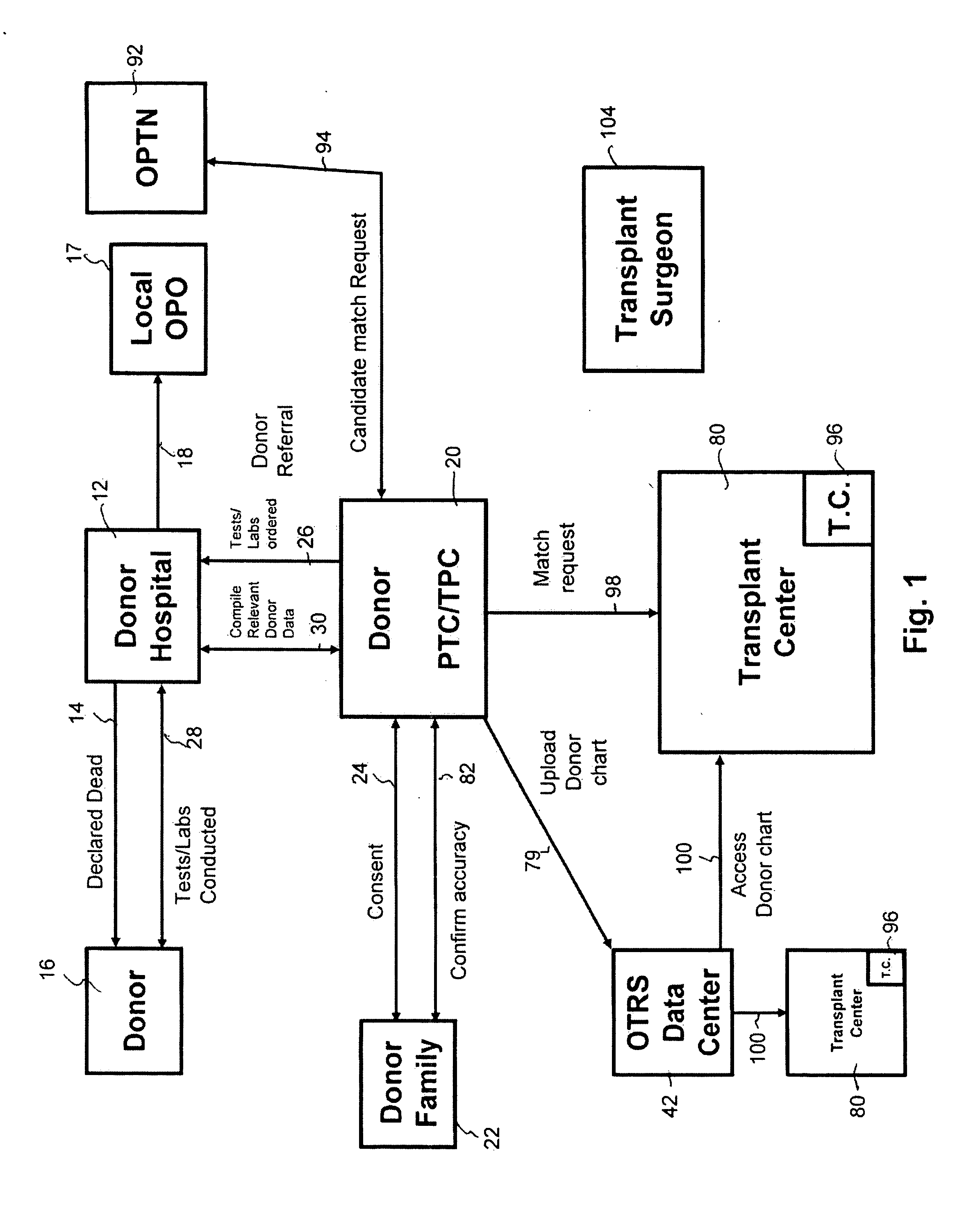 Secure network gateway for accessible patient data and transplant donor data