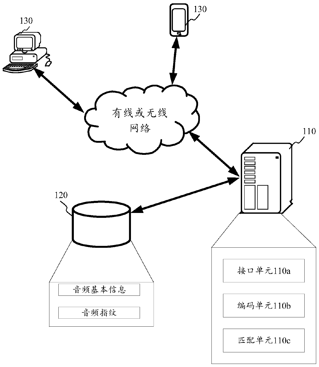 Audio fingerprint coding method and device, computer equipment and storage medium