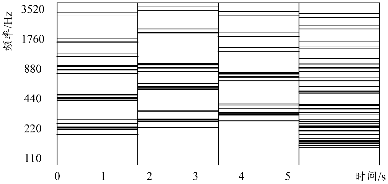 Audio fingerprint coding method and device, computer equipment and storage medium