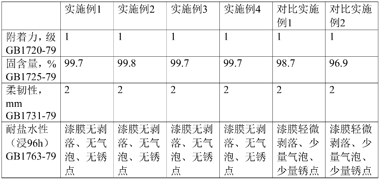 A kind of preparation method of modified epoxy resin and its application in heavy-duty anti-corrosion coating