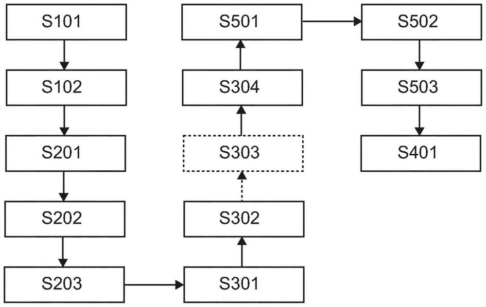 A temporal thermal ablation representation for therapy delivery