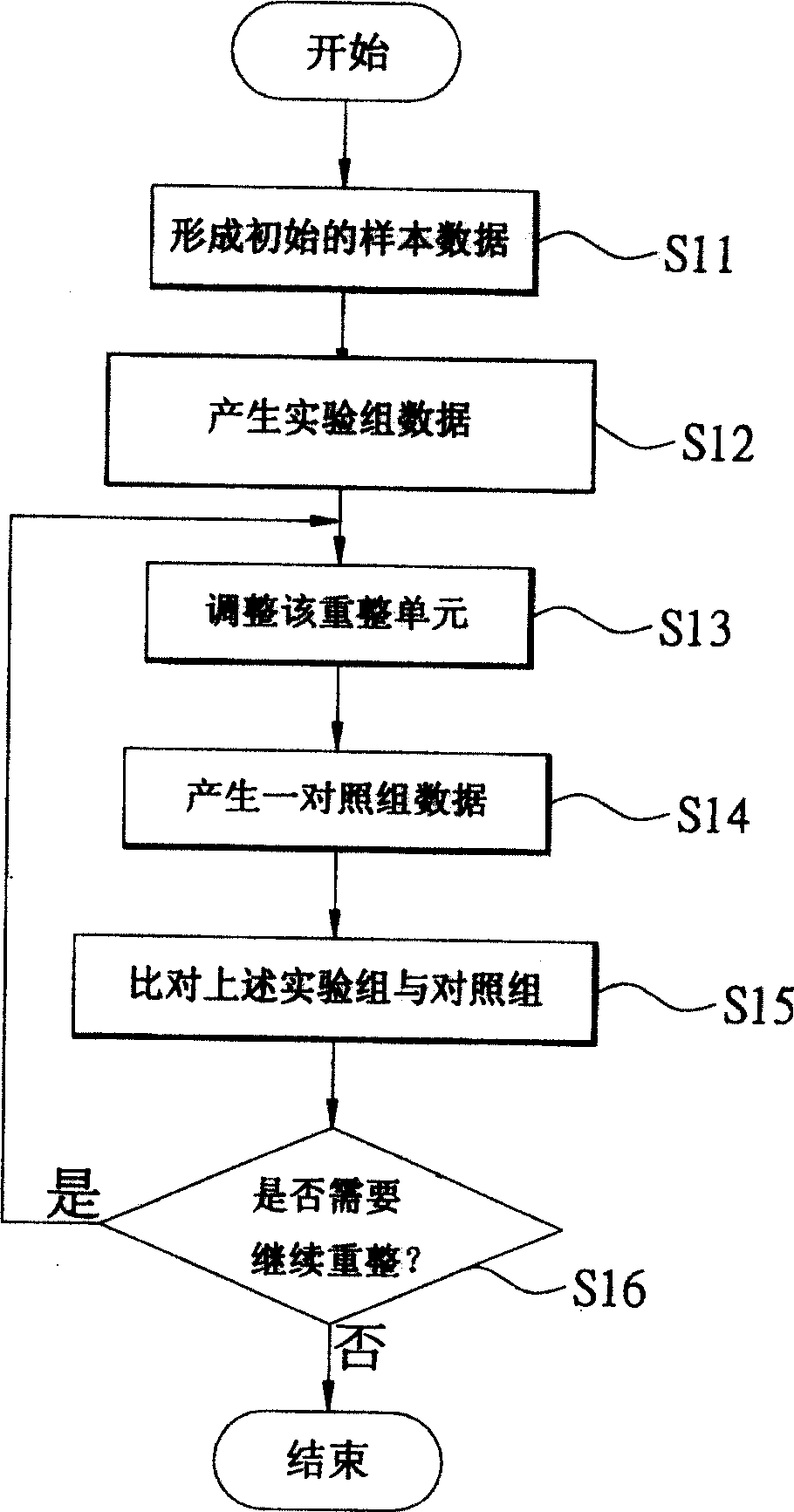 Method for unit rearrangement testing