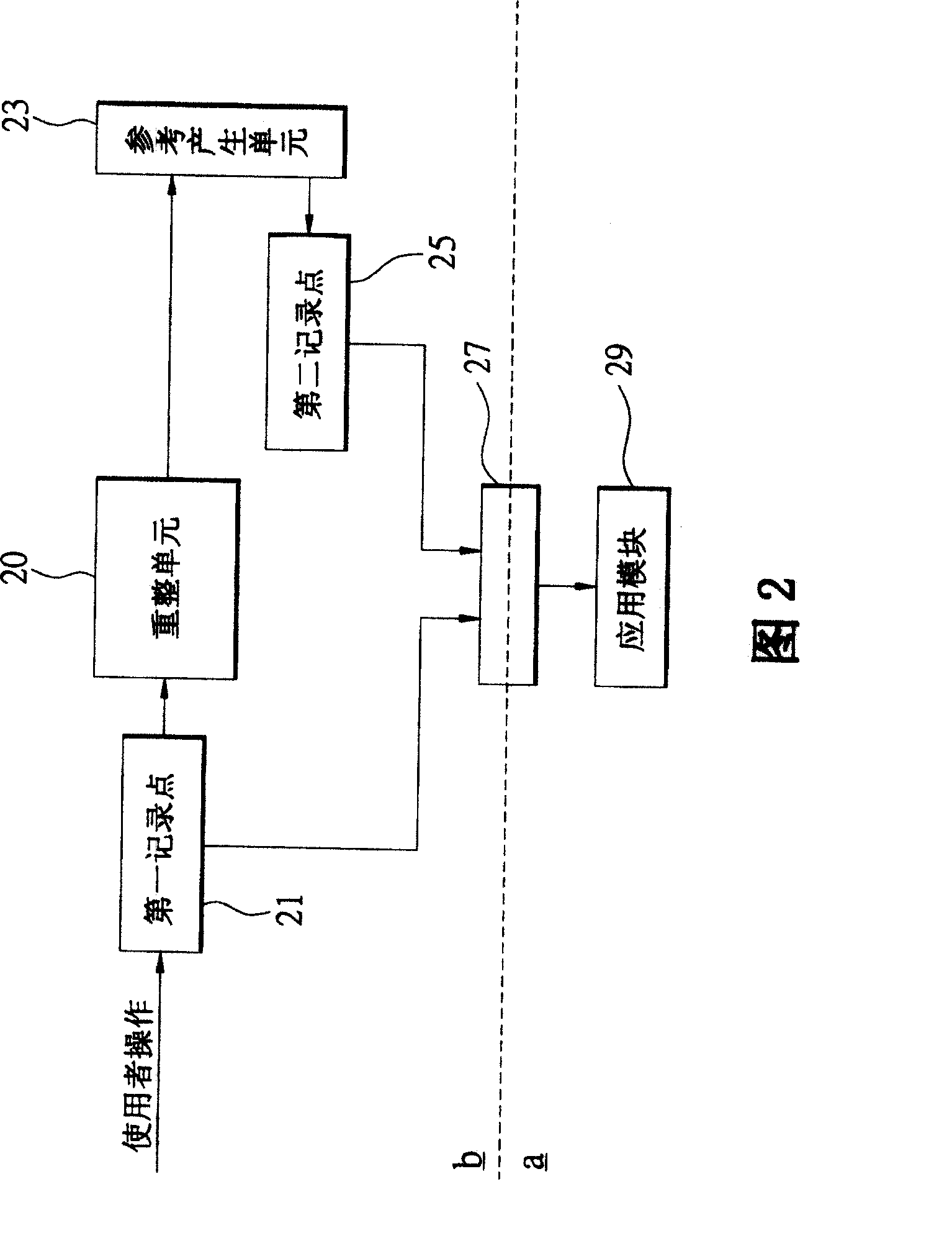 Method for unit rearrangement testing