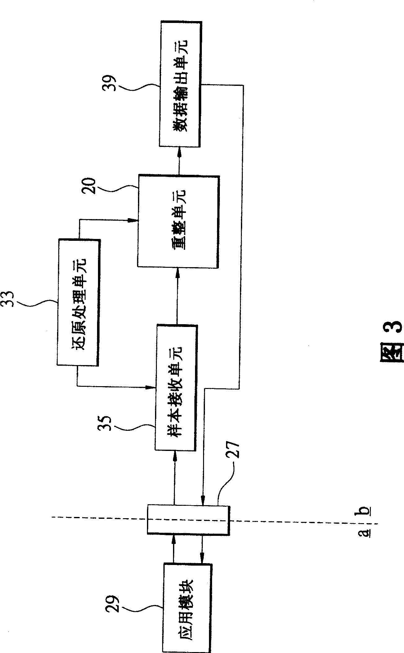 Method for unit rearrangement testing