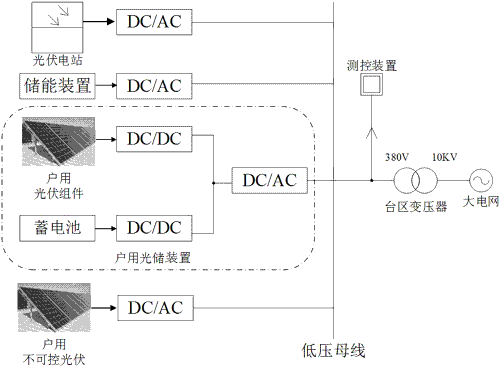 Active power scheduling method for power distribution network-level optical storage cluster and power distribution network measurement and control device