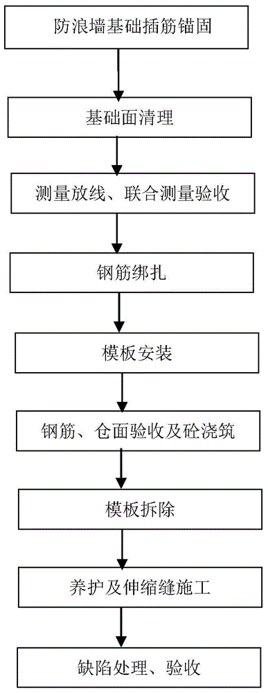 Quick formwork erecting construction method for cast-in-place wave wall