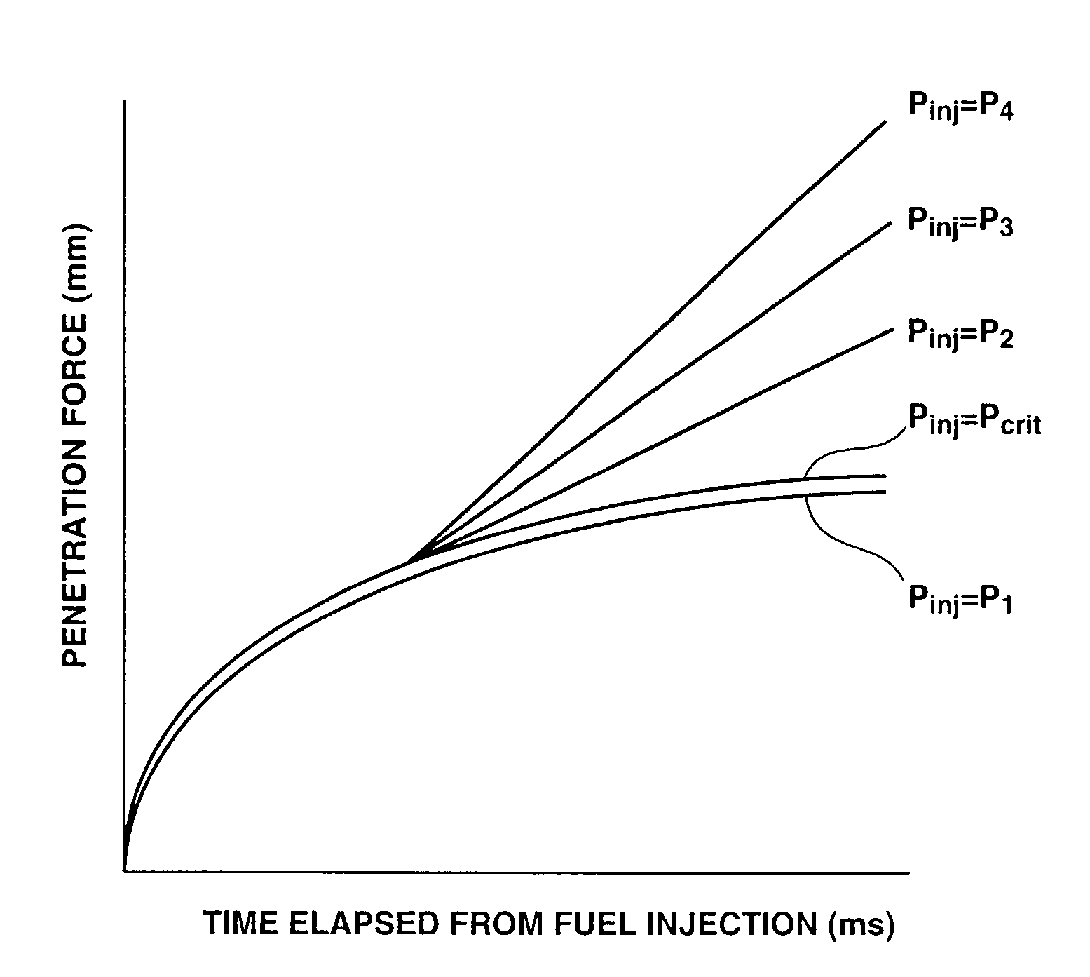 Direct fuel injection type internal combustion engine