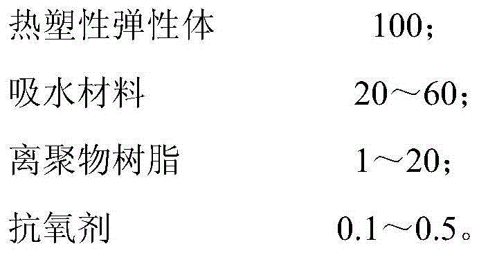 Thermoplastic water-swellable elastomer and preparing method and application thereof