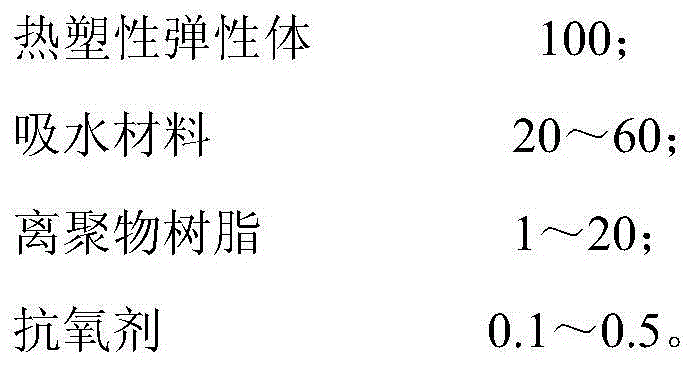 Thermoplastic water-swellable elastomer and preparing method and application thereof